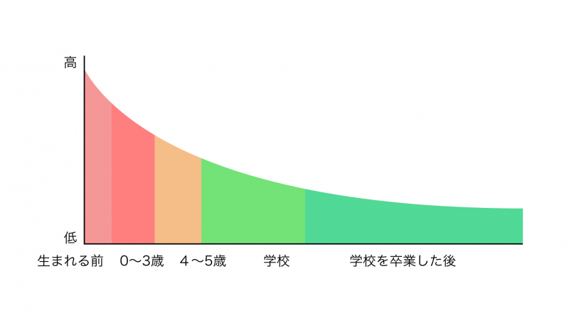 ご存じですか？