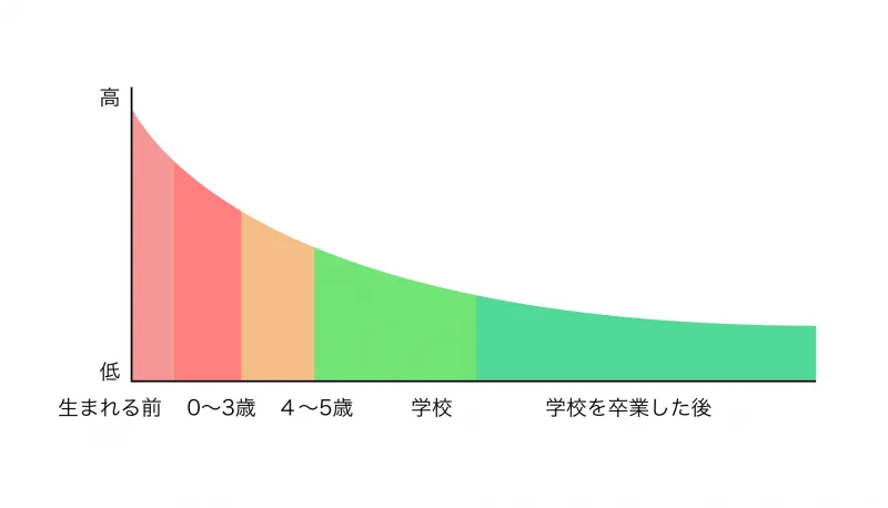 ご存じですか？