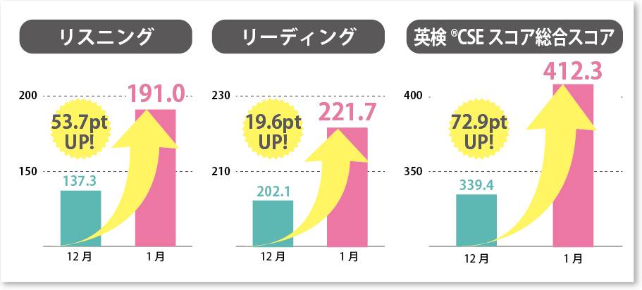 CSEスコア